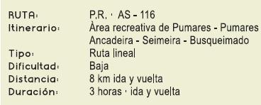 Duración de la Ruta A Seimeira