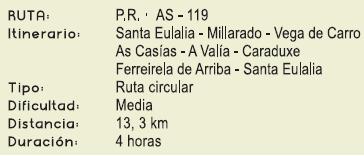 Duración de la Ruta del Forcón de los Ríos