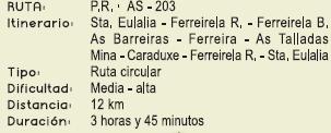Duración Ruta A Mina
